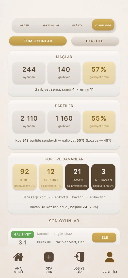 “Oyunlarım” sekmesi: maç, parti, kort ve bavan istatistikleri
