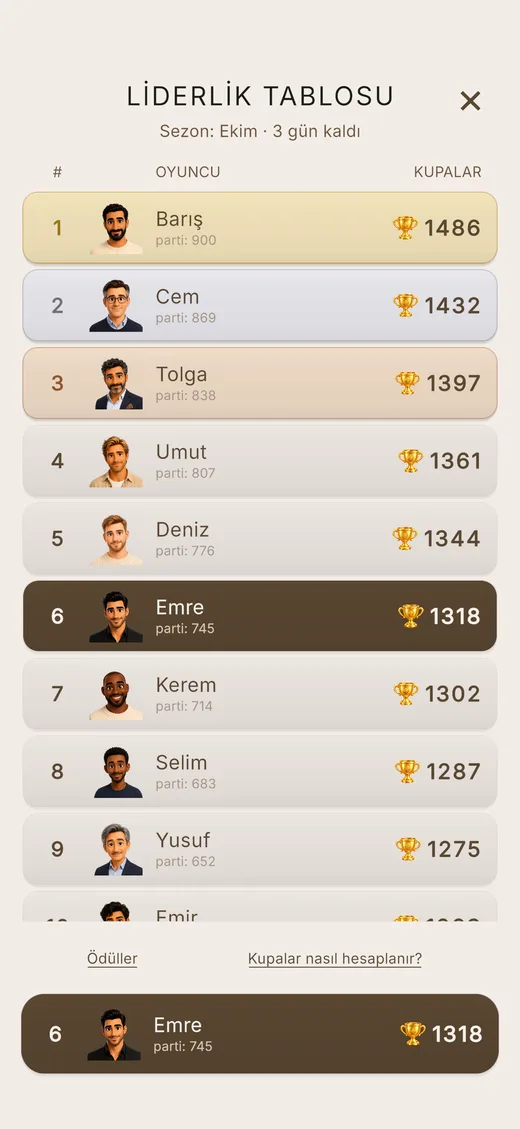 Oyundaki liderlik tablosu